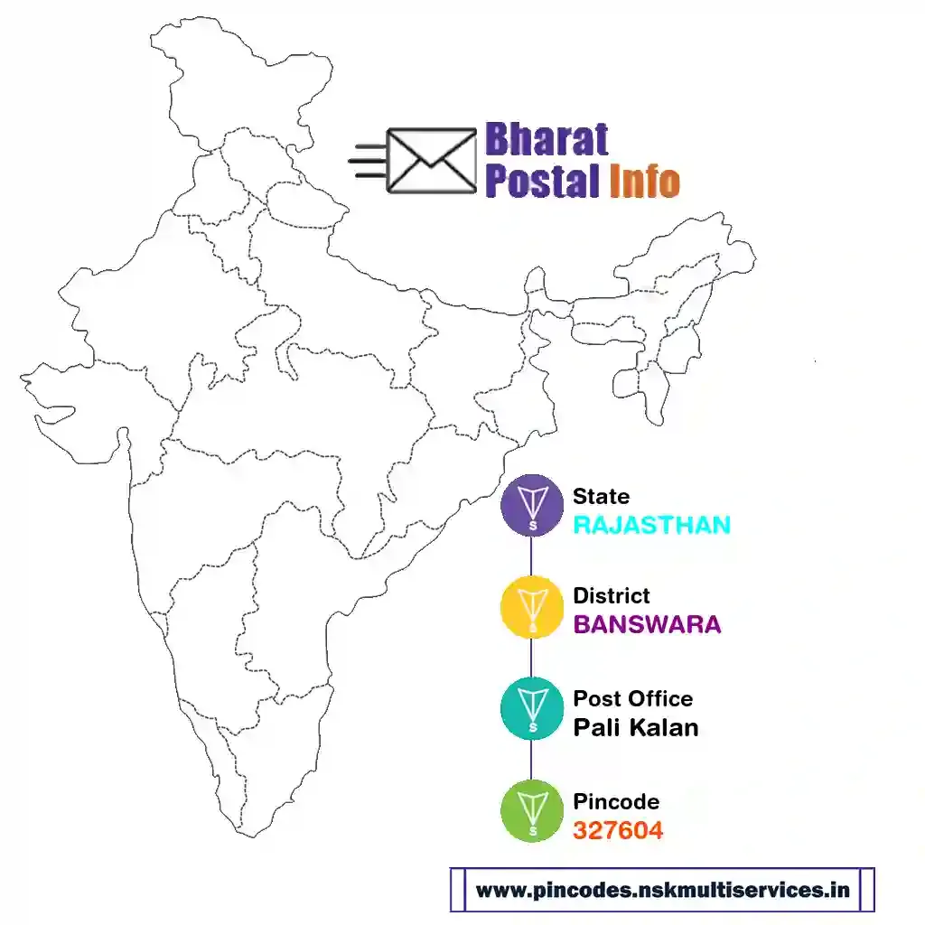 rajasthan-banswara-pali kalan-327604